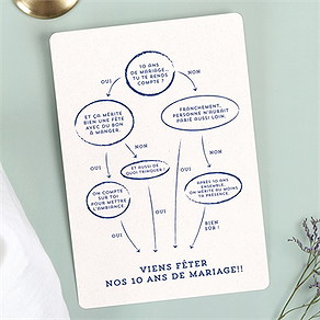 Invitation anniversaire de mariage bulles d'humour