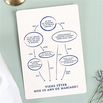 Invitation anniversaire de mariage bulles d'humour